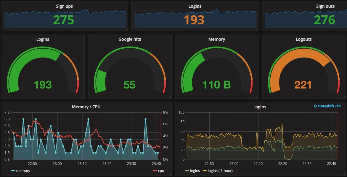 Complete Server Monitoring